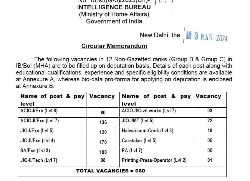 IB Recruitment 2024 Notification
