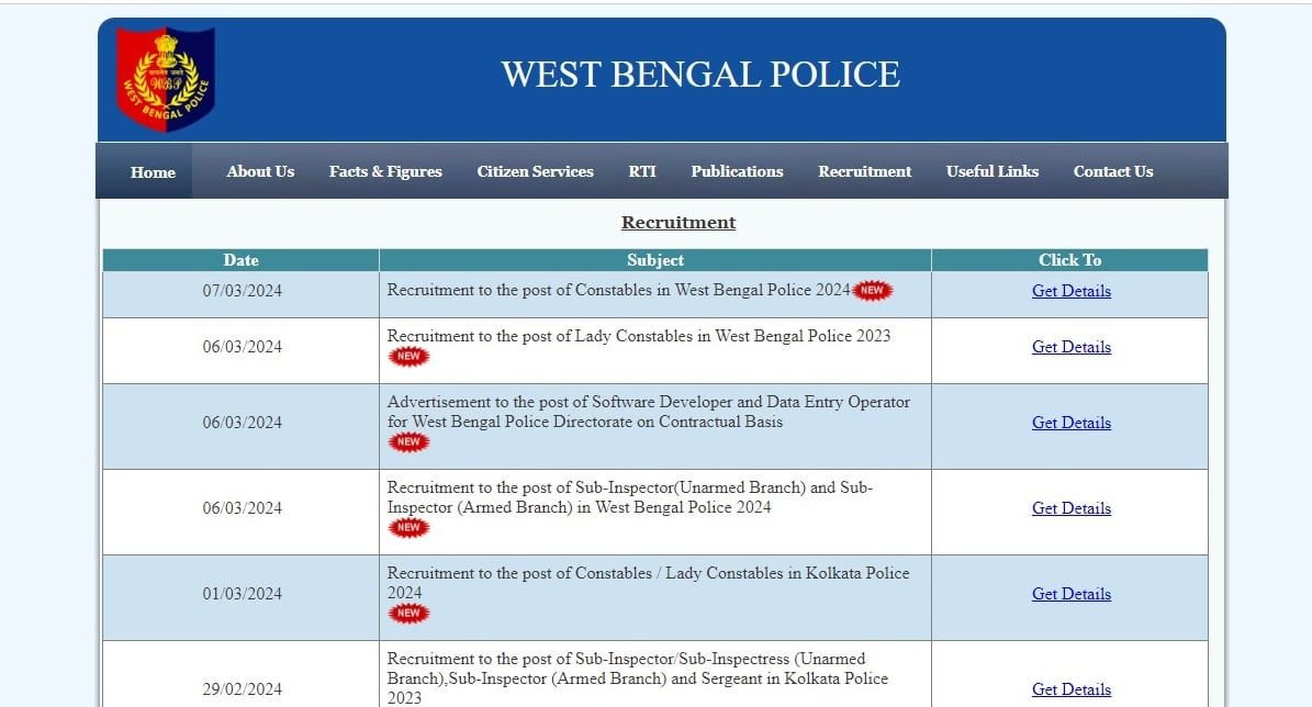 WBPRB Police Constable Recruitment